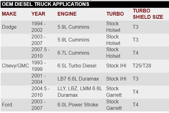Turbo Heat Protection
