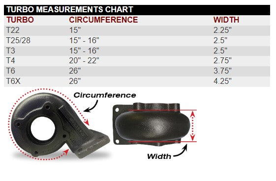 Turbo Heat Protection