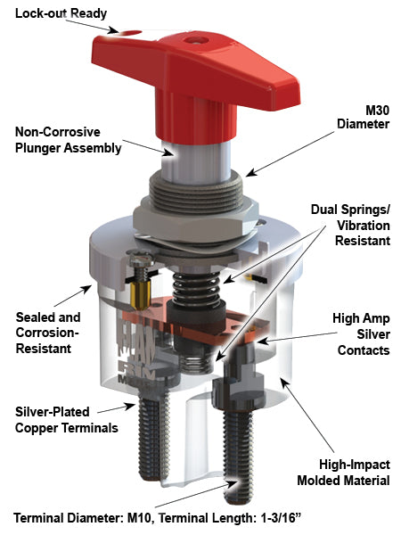 500 Amp Big Switch for Racing